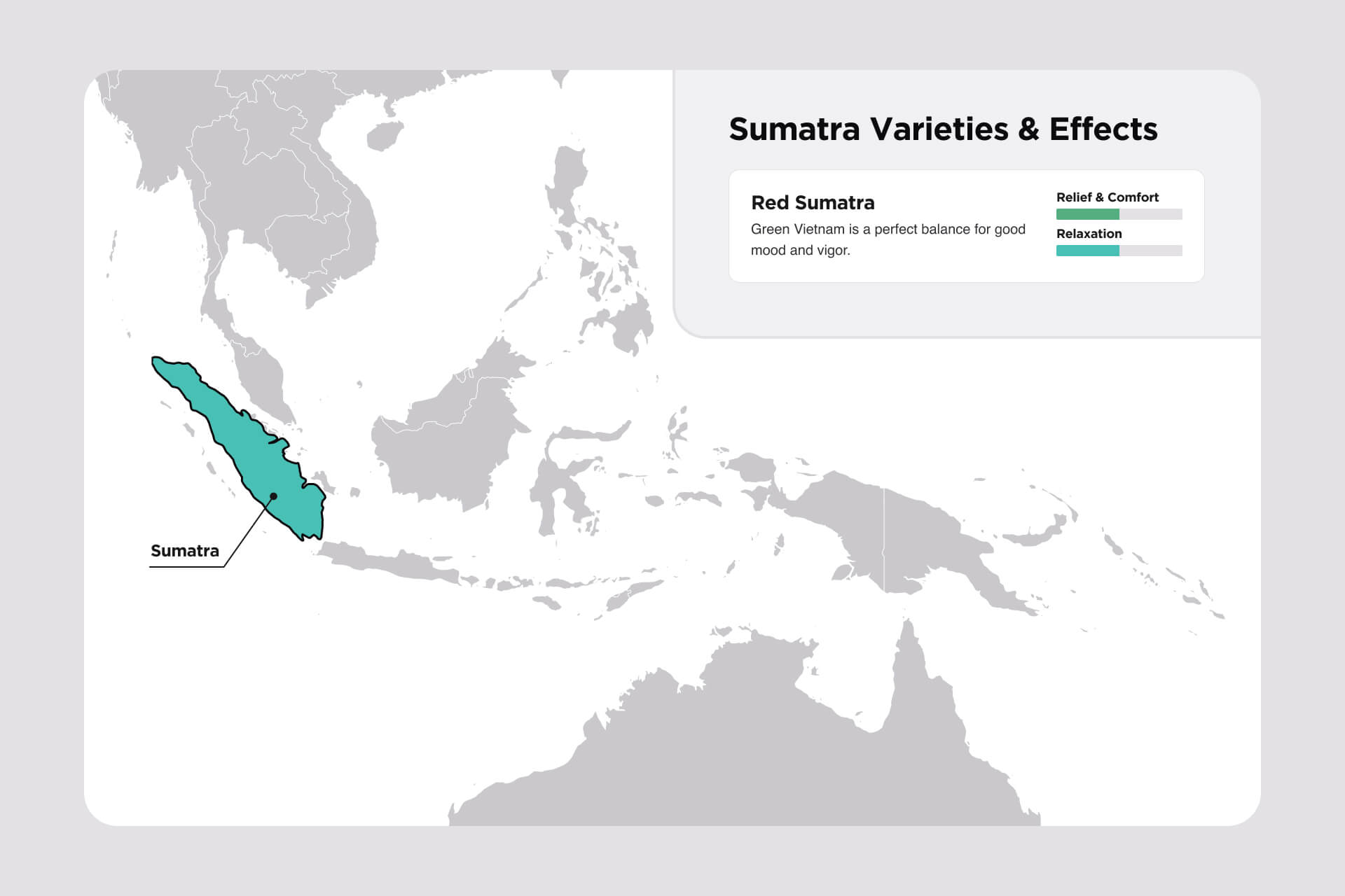 Sumatra kratom
